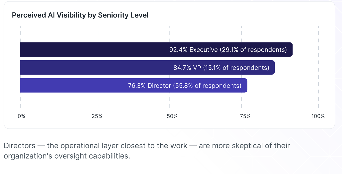 85% of Enterprises Miss Their AI Spend Forecast. Here's the Structural Reason Why.
